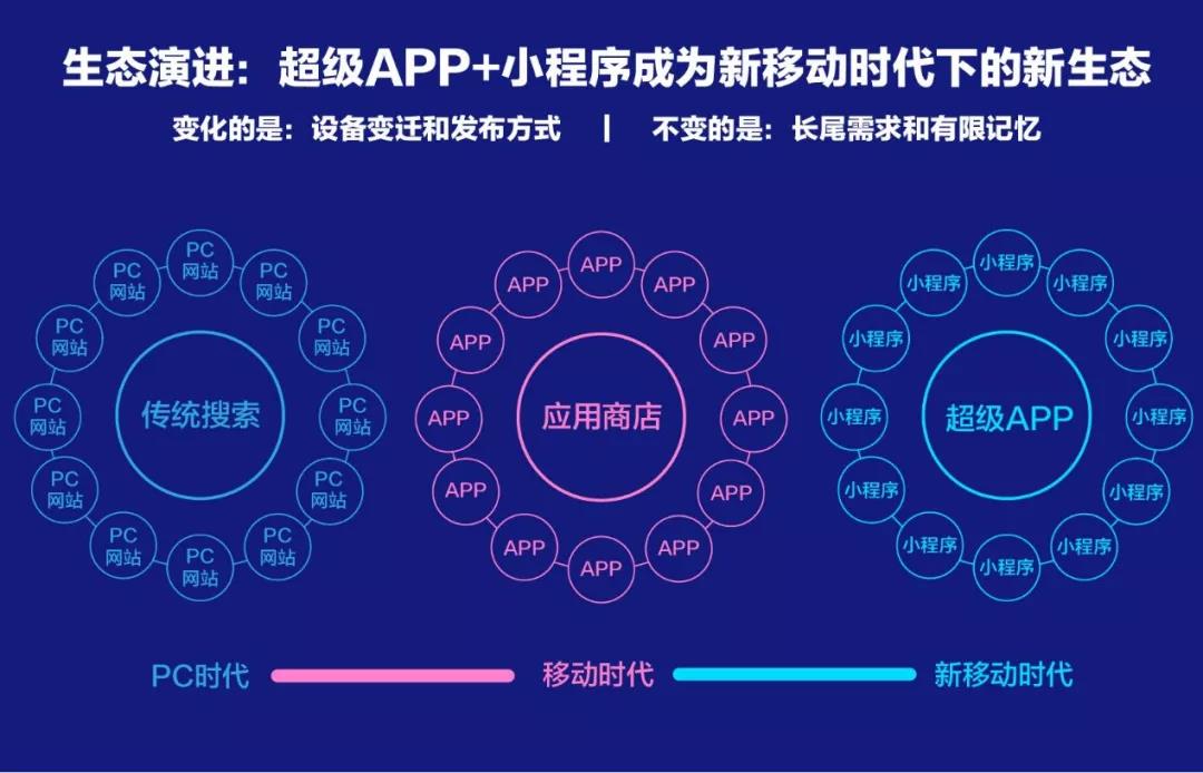 百度、騰訊、阿里小程序之爭始末