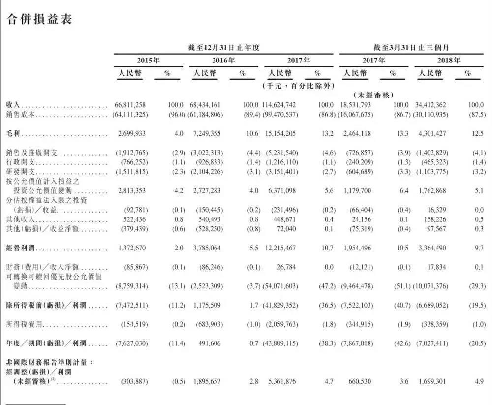 深圳網(wǎng)站建設公司：互聯(lián)網(wǎng)公司流血上市 招股書關鍵看財務報表