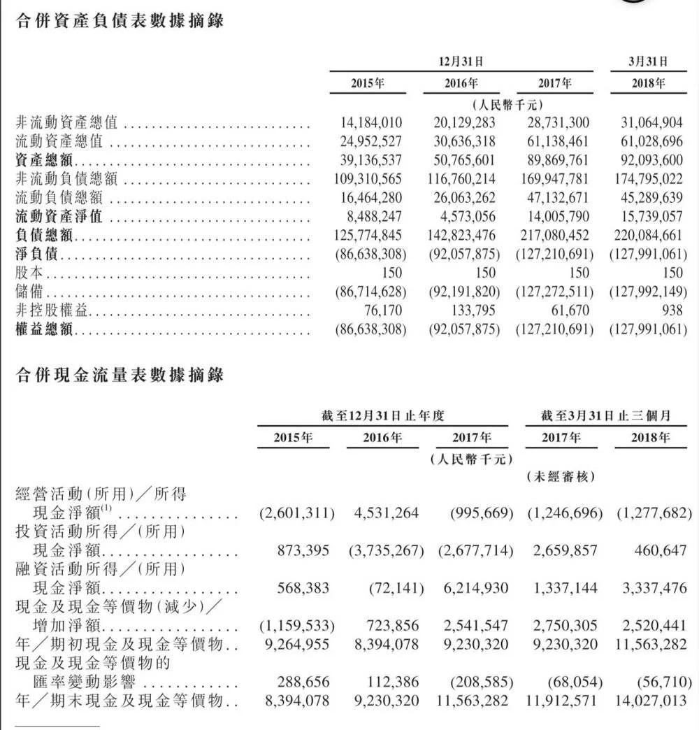 深圳網(wǎng)站建設公司：互聯(lián)網(wǎng)公司流血上市 招股書關鍵看財務報表